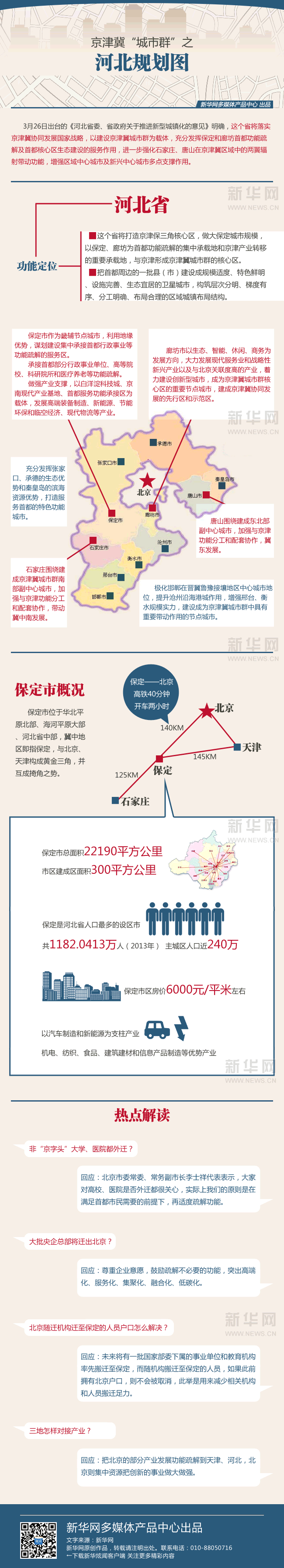京津冀“城市群”之河北规划图