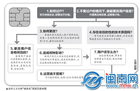 业内人士分析“被改名”原因及影响图