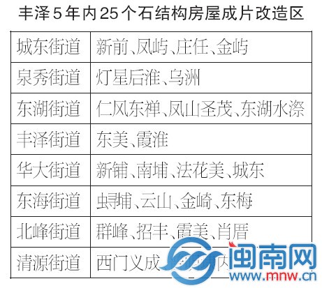 丰泽石头房