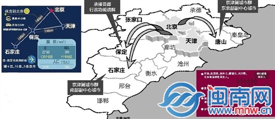 河北明确京津冀协同发展城市功能定位