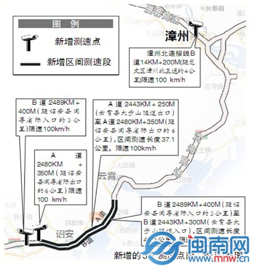 漳州境内高速路段新增5个测速点段
