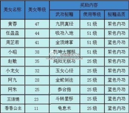 金庸大侠分布1