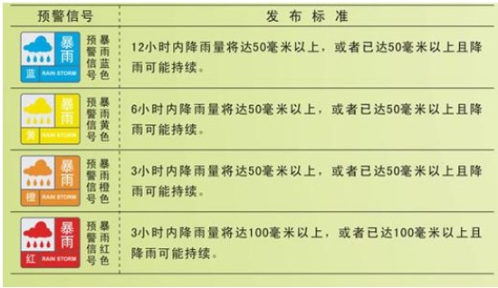 红色暴雨信号表示 暴雨和冰雹袭击东莞2