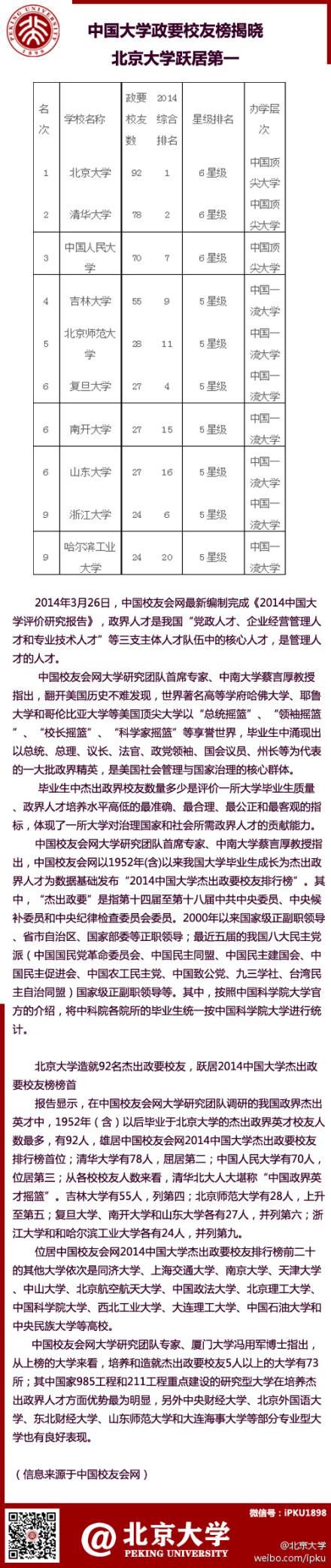 大学政要校友榜1