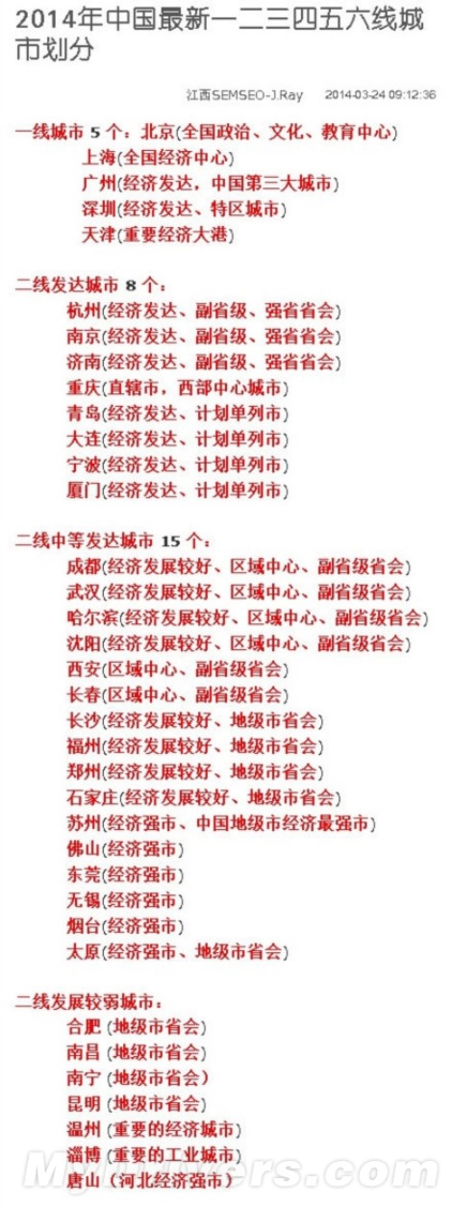 2014年中国城市等级最新的划分榜单