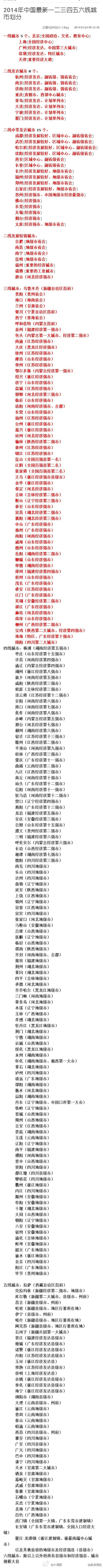 2014年中国城市等级划分