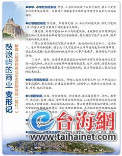 鼓浪屿商业变形
