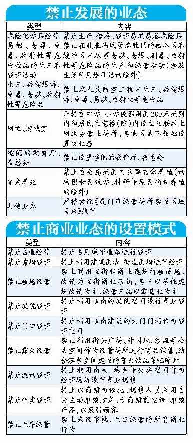 禁止发展的业务