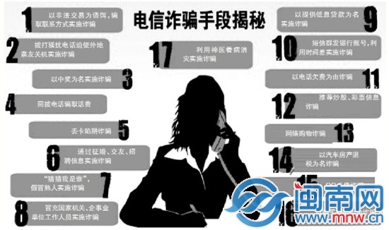 电信诈骗：还有你不知道的