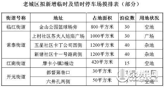 停车场