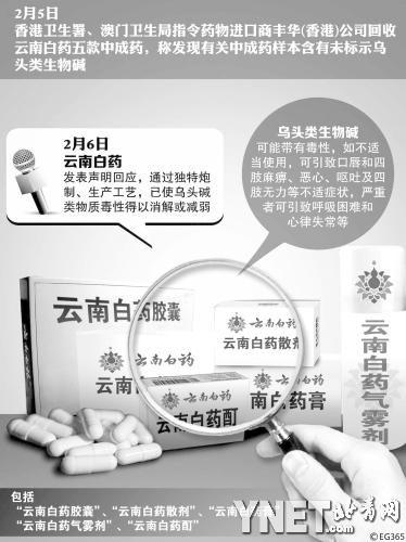 云南白药草乌1