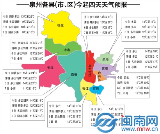今起四天天气预报