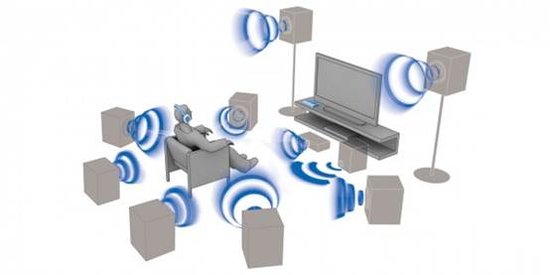 索尼MDR-HW700DS 世界首款9.1声道立体声无