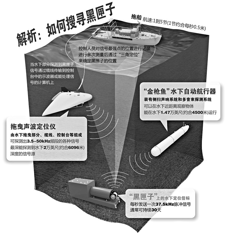 黑匣子脉冲信号1