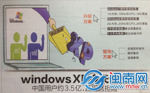 windows XP今天退役