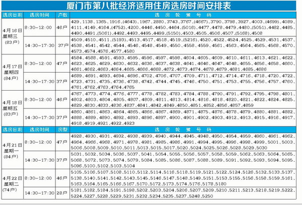 厦门市第八批经适房下周三起选房配售