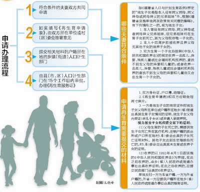 单独夫妻如何申请再生育