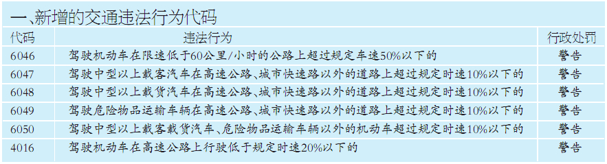 高速路交通处罚