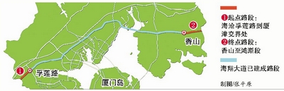 路线图