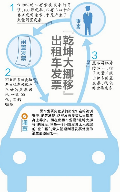 出租车发票