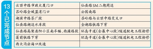13个已完成节点