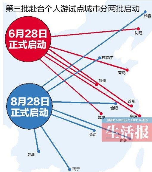 大陆赴台自由行1