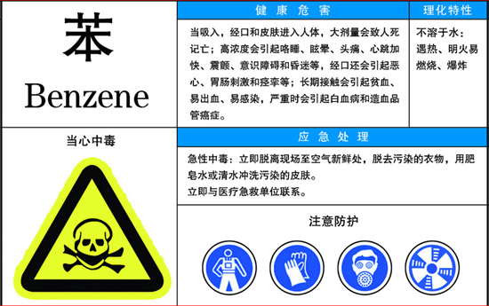 苯对人体的危害