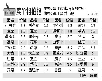 菜价相拍报