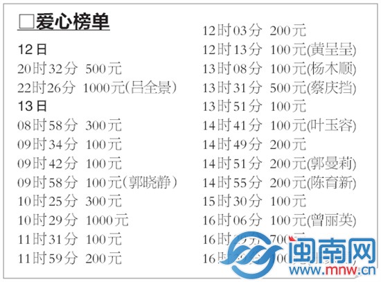 爱心榜单