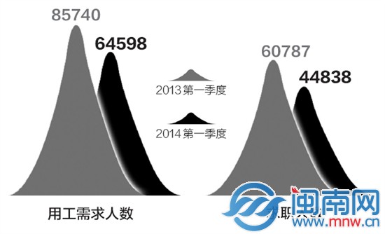 用工情况报告