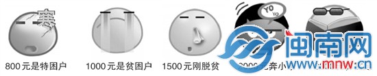 生活费贫富差距
