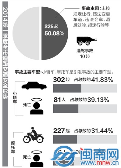 泉州道路交通事故