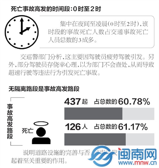 事故