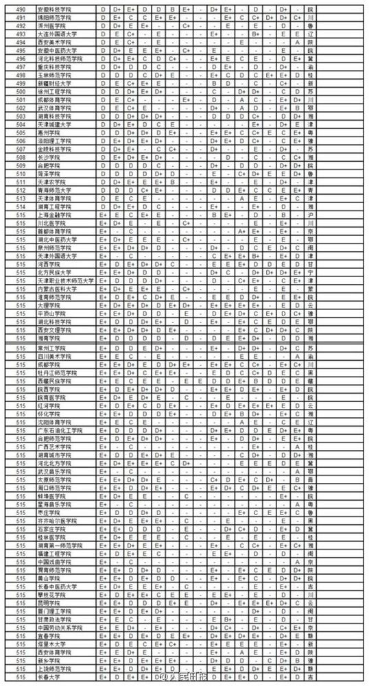 2014年中国734所大学学科排行6
