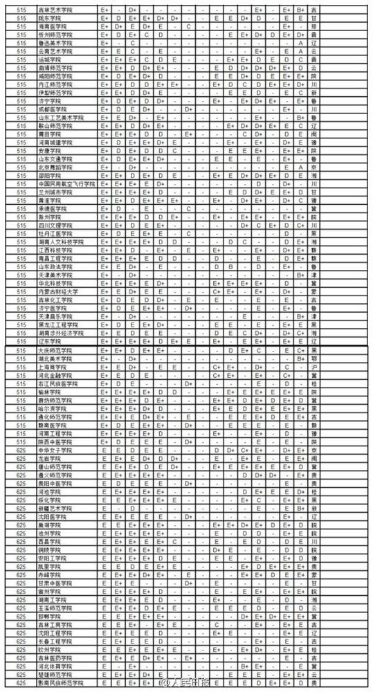 2014年中国734所大学学科排行7