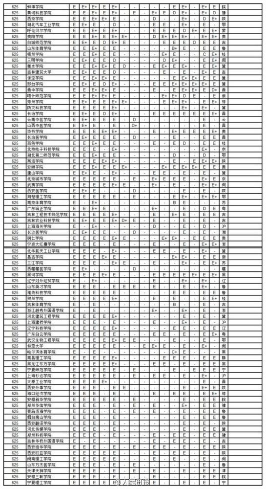 2014年中国734所大学学科排行8