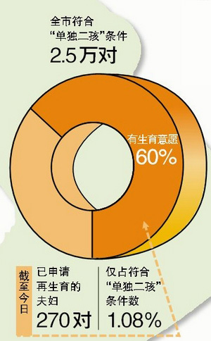 图例