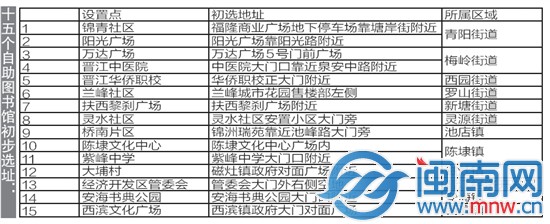 十五个自助图书馆初步选址