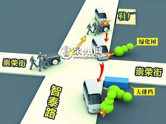 事故示意图