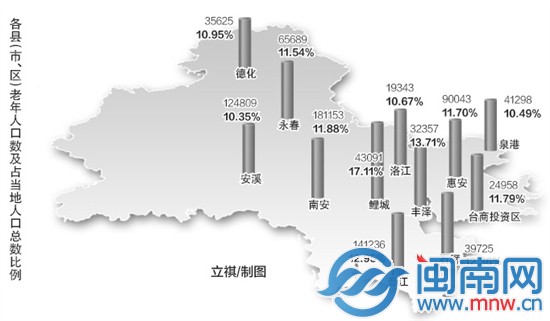各县（市、区）老年人口数及占当地人口总数比例