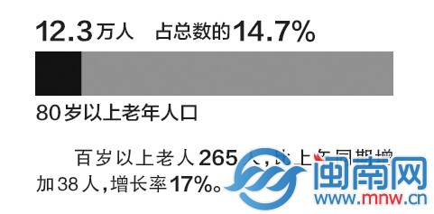 百岁老人增38人