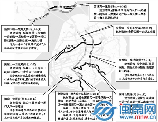 第二批八条路线的初步规划方案示意图