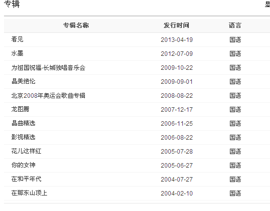 歌手谭晶音乐专辑名称目录