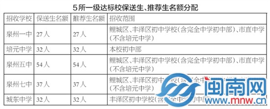 泉州2014年中考招生方案出台1