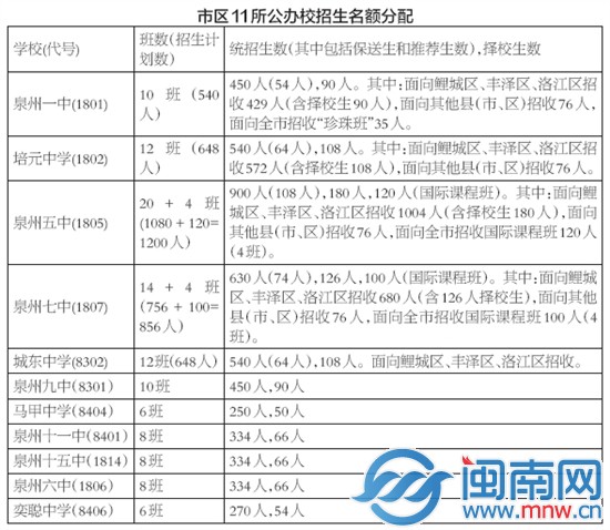 泉州2014年中考招生方案出台
