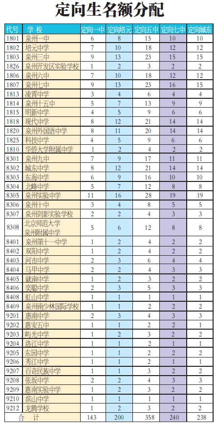 泉州2014年中考招生方案出台5
