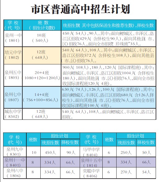 泉州2014年中考招生方案出台3