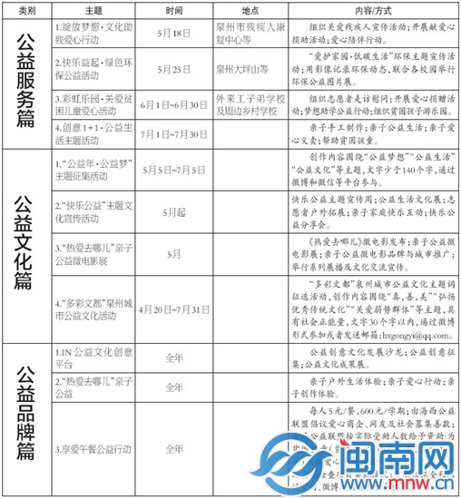 第三届海西公益文化节10个主题爱心活动