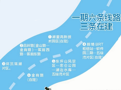 线路图