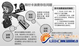 预付卡问题